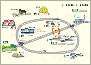 モーダルecoシフト イメージ図